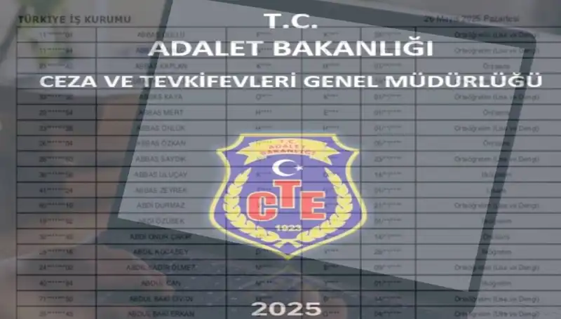 Adalet Bakanlığı 2025 İKM Sonuçları: İsim Listeleri Açıklandı mı?